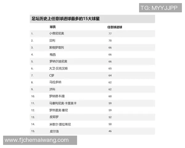 世界足球明星的名字有多少种变化与由来揭秘 世界足球明星的名字有多少种变化与由来揭秘