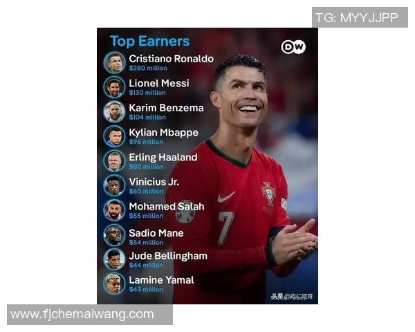 全球最富有的十大足球巨星排行榜,财富背后的传奇与商业帝国 全球最富有的十大足球巨星排行榜,财富背后的传奇与商业帝国