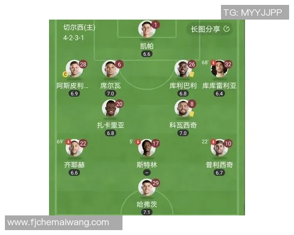 全球顶级3号球员排名盘点 谁是足坛最强右后卫与边锋 全球顶级3号球员排名盘点 谁是足坛最强右后卫与边锋