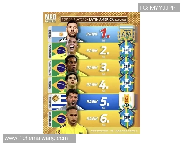 南美足球传奇球员榜单:盘点十大最具影响力的南美球星 南美足球传奇球员榜单:盘点十大最具影响力的南美球星